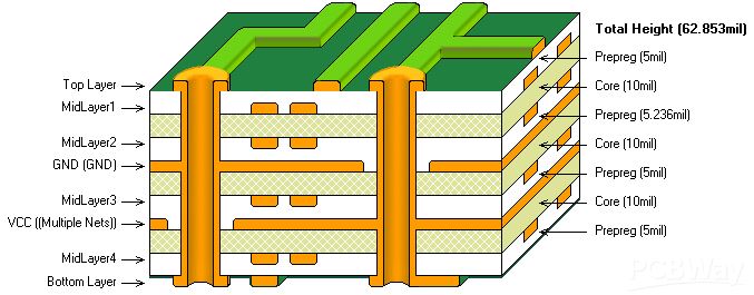 Sự khác biệt giữa PCB 2 lớp và 4 lớp